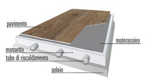 Parquet posa flottante con materassino